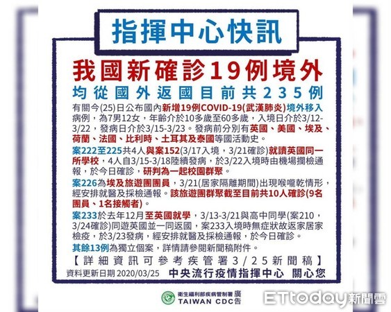 ▲彰化衛生局今天公布2名境外移入確診案例。（圖片來源：衛福部疾管家）