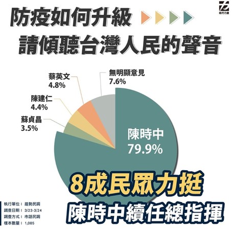 ▲時代力量民調。（圖／翻攝時代力量臉書）