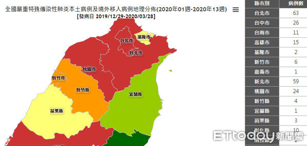 ▲苗栗縣新增第3例新冠肺炎確診者，3人是境外移入。（圖／記者黃孟珍翻攝）