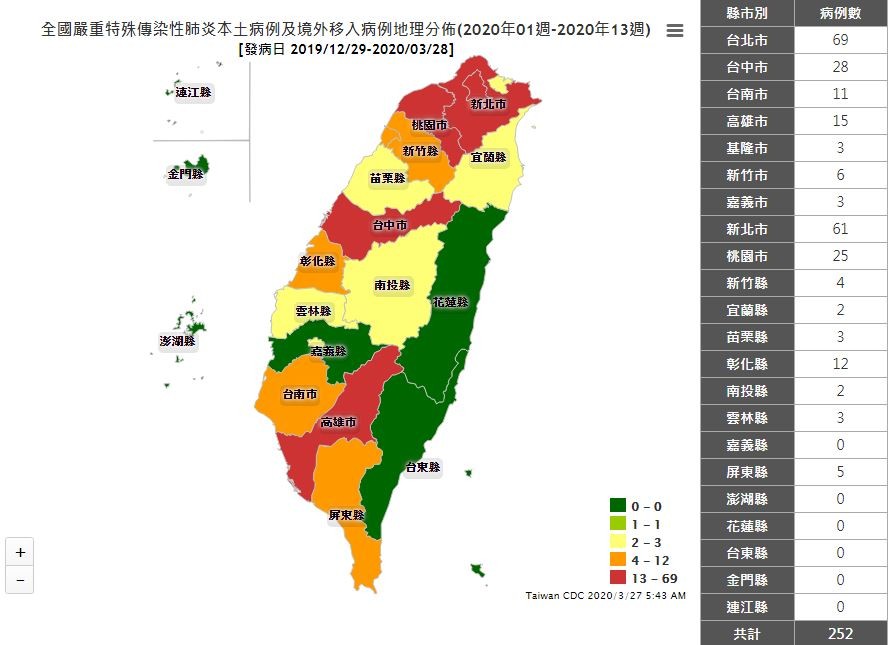 嘉義市再添2例確診。（圖／翻攝自疾管署網站）