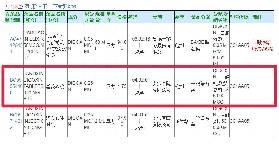 ▲重度心衰竭唯一口服藥「隆我心錠」驚傳斷貨！　航班問題缺藥到11月。（圖／翻攝自食藥署、健保署網站）