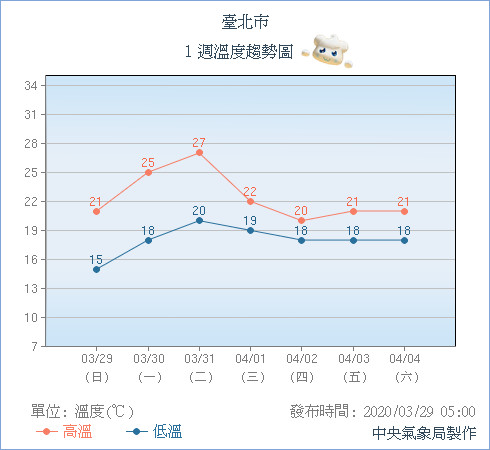 天氣圖。（圖／氣象局）