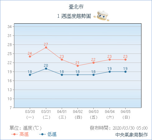 天氣圖。（圖／氣象局）