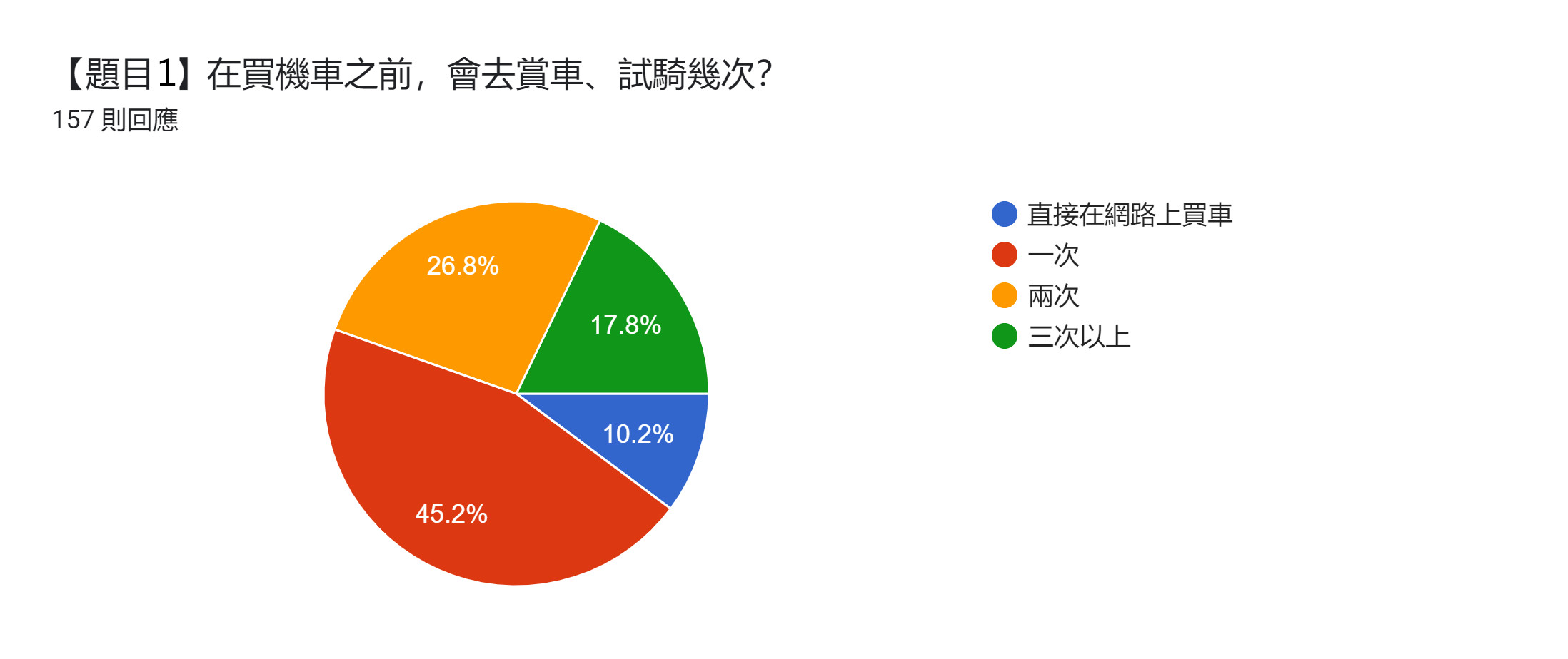 ▲▼（圖／廣編市調）