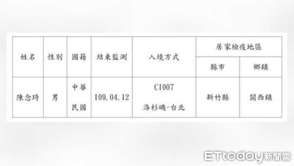 ▲男子陳念琦在居家檢疫期間失聯遭縣府公布姓名。（圖／新竹縣政府提供）