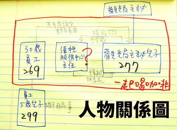 ▲▼邱顯智質疑交通部的初步調查結果，完全沒提到張姓主管。（圖／翻攝自邱顯智臉書）