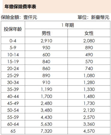 ▲▼新光人壽,活力罩,醫療險,防疫。（圖／新光人壽提供）