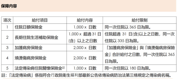 ▲▼新光人壽,活力罩,醫療險,防疫。（圖／新光人壽提供）