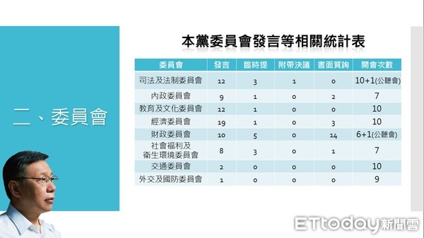 ▲▼民眾黨提出滿月成績單，自許是最能監督執政黨的在野黨。（圖／民眾黨提供）