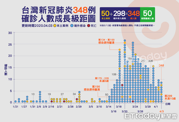 ▲▼ 348,肺炎,關係圖,地圖（圖／陳昱璇製）