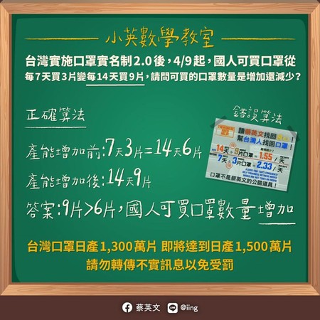 ▲蔡英文教數學滅謠言。（圖／翻攝自蔡英文臉書）