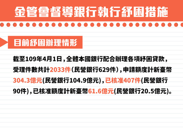 ▲▼行政院說明「紓困2.0」記者會。（圖／行政院提供）