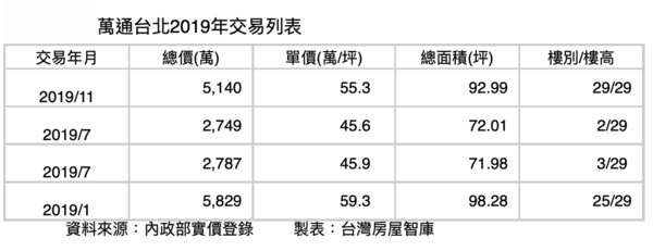 ▲▼淡水,萬通台北,頂樓戶 。（圖／記者林裕豐攝）