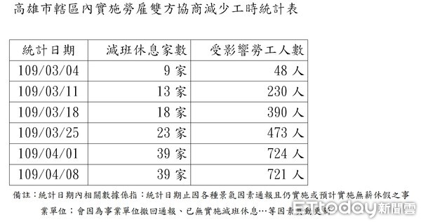 ▲高雄市政府勞工局。（圖／記者許宥孺攝）