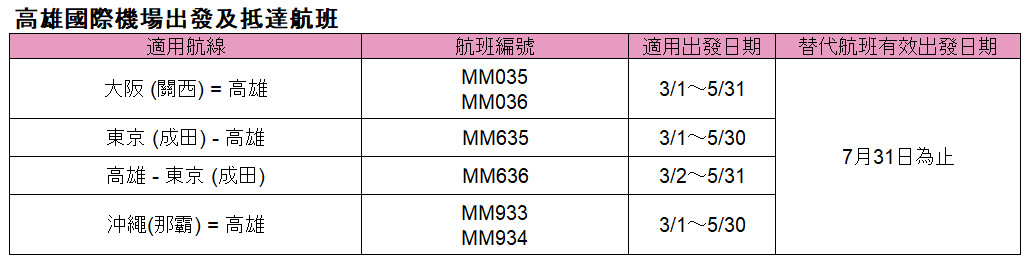 ▲▼樂桃航空異動航班。（圖／樂桃航空提供）