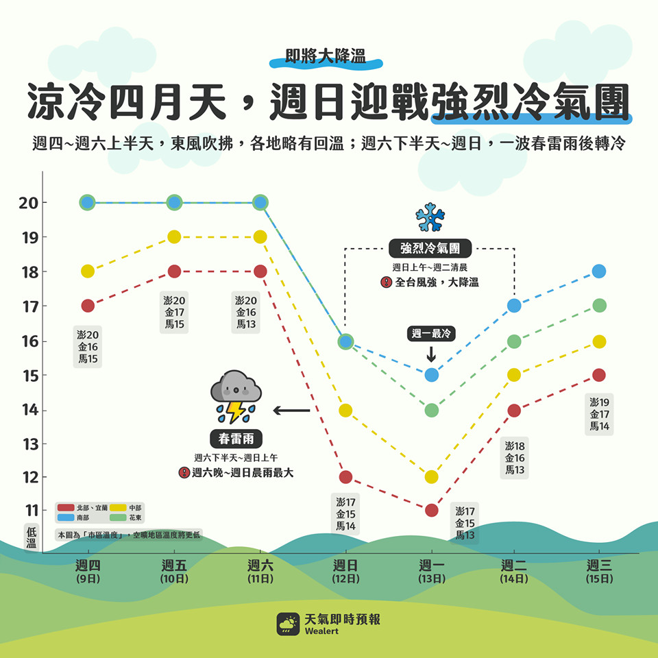 ▲▼週日氣溫急凍。（圖／翻攝自Facebook／天氣即時預報）