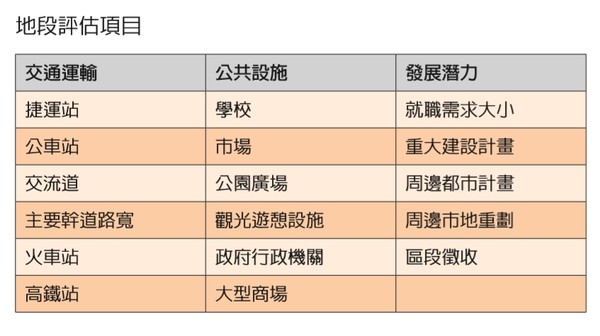 ▲▼房地產,法拍屋,法拍小哥,總價,小資族,自住客,地段。（圖／時報出版提供）