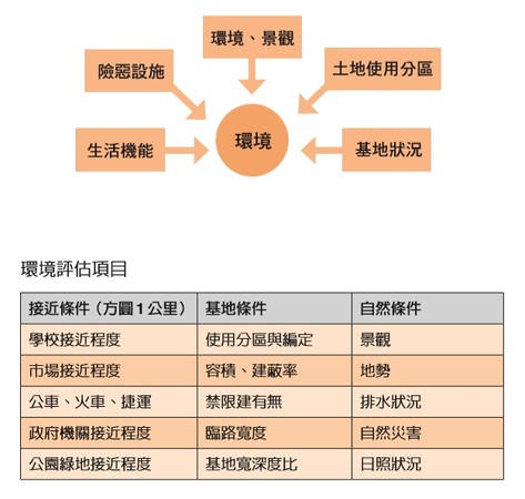 ▲▼房地產,法拍屋,法拍小哥,總價,小資族,自住客,地段。（圖／時報出版提供）