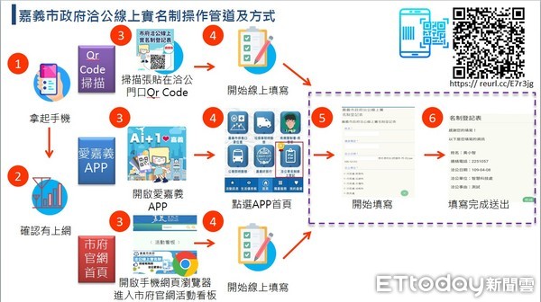 ▲防疫做好做滿 線上QRcode不沾手 透明隔板防飛沫 洽公民眾直呼揪甘心  。（圖／記者翁伊森翻攝）