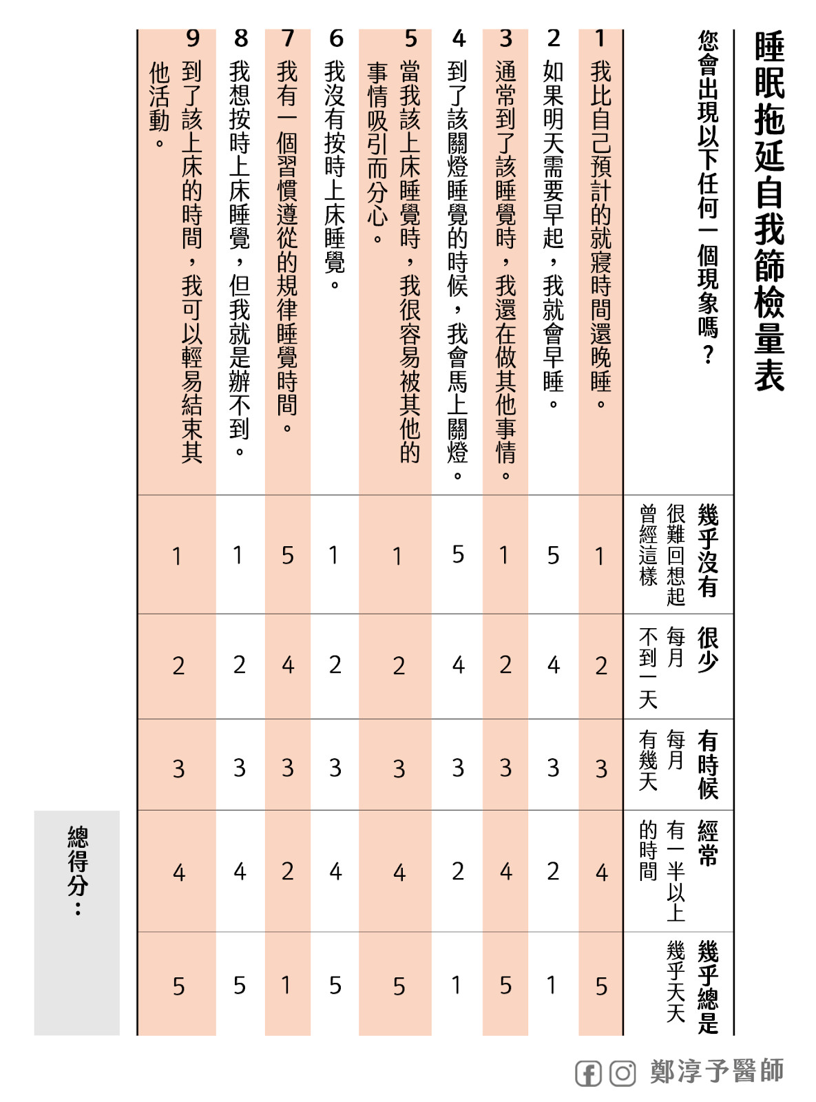 好累卻捨不得睡！秒測你「睡眠拖延症」多嚴重　醫勸：高於33分易憂鬱。（圖／鄭淳予醫師提供）