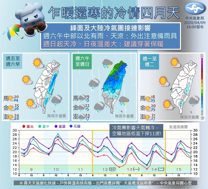 ▲▼天氣。（圖／中央氣象局）