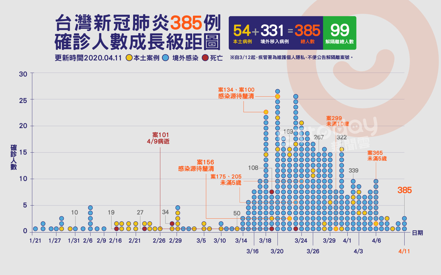 ▲▼385,肺炎,關係圖,地圖。（圖／王譯萱製作）