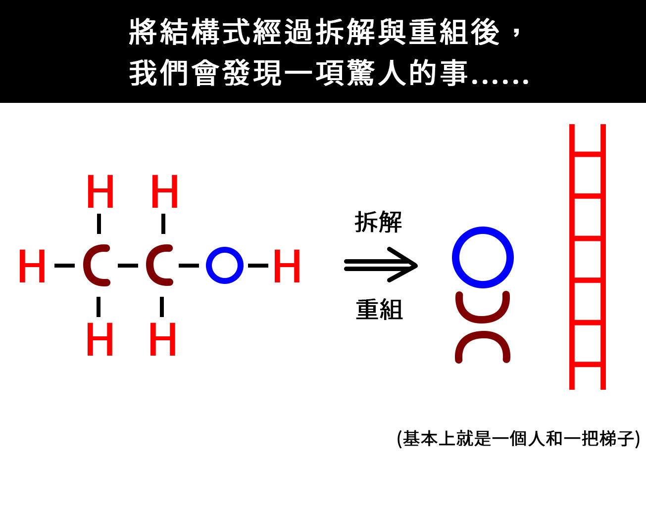 ▲▼內政部解析為何酒精可以消滅病毒。（圖／翻攝內政部臉書）