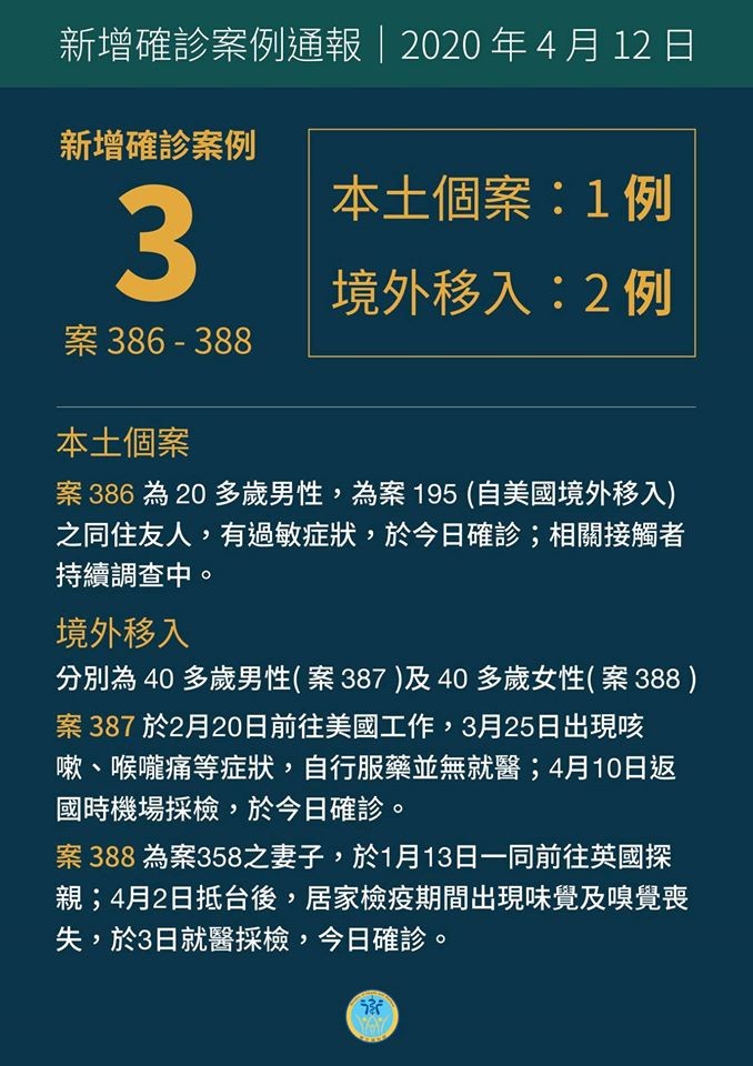 ▲▼0412確診人數、國內外累積確診數。（圖／翻攝自衛生福利部粉絲團）