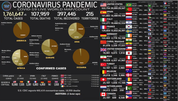 ▲▼美國的死亡病例突破2萬例。（圖／翻攝自Roylab Stats YouTube）