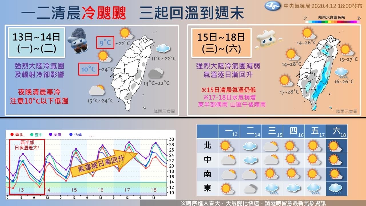 ▲▼一週天氣。（圖／中央氣象局）