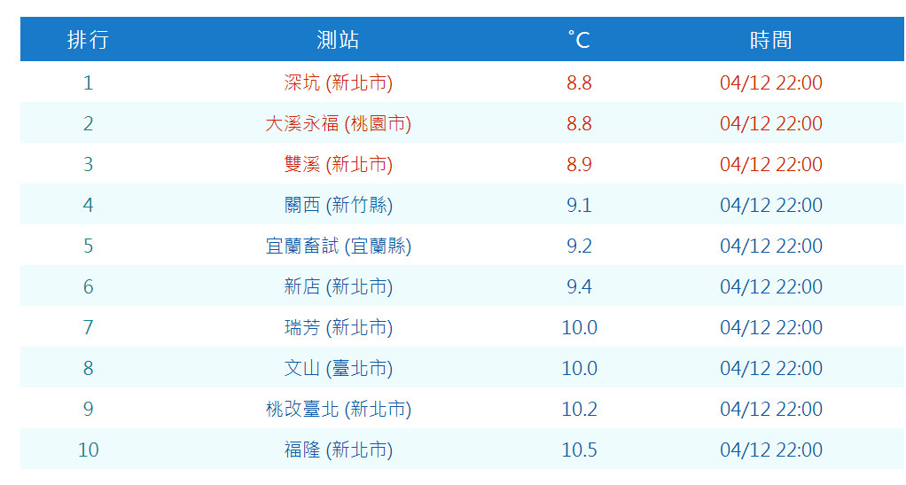 ▲▼ 。（圖／中央氣象局）