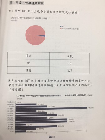 ▲▼立法院性平會問券調查。（圖／讀者提供）