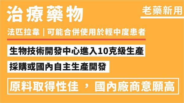 ▲▼衛福部說明抗疫快篩、藥物、疫苗。（圖／行政院提供）