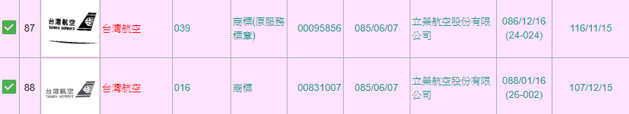 ▲▼「台灣航空」商標所有權人仍是立榮航空。（圖／翻攝智財局商標檢索系統）