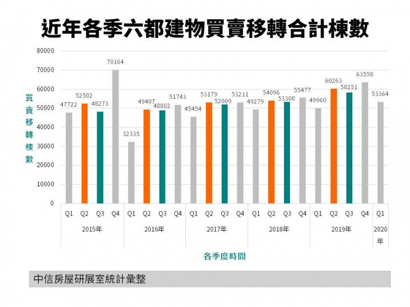 疫情影響房市　業者擬2套劇本教你超前部署