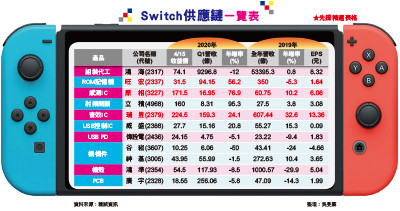 （圖／先探投資週刊 提供）