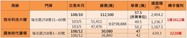 ▲▼             內科。（圖／記者林裕豐攝）