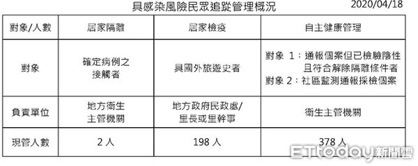 ▲屏東新增一例新冠肺炎確診，係艦隊執勤人員             。（圖／記者陳崑福翻攝）