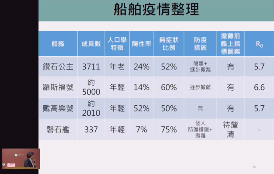 ▲▼ 台大公衛學院副院長陳秀熙提到，軍艦和輪船的防疫難度更高，跟一般社區不同，長時間在公海上的生活品質更不是人們能想像，呼籲國人「要尊重我們的海軍」。（圖／翻攝自台大公衛學院直播）