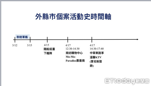 ▲海軍新冠肺炎疫情群聚感染事件，其中有確診個案於4月17日到過台南市南紡購物中心，該中心全面進行消毒防疫。（圖／記者林悅攝）