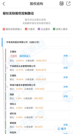 ▲▼中電電機前老董潛入對手工廠　偷拍機密被抓後「股票開盤漲停」。（圖／翻攝微博）