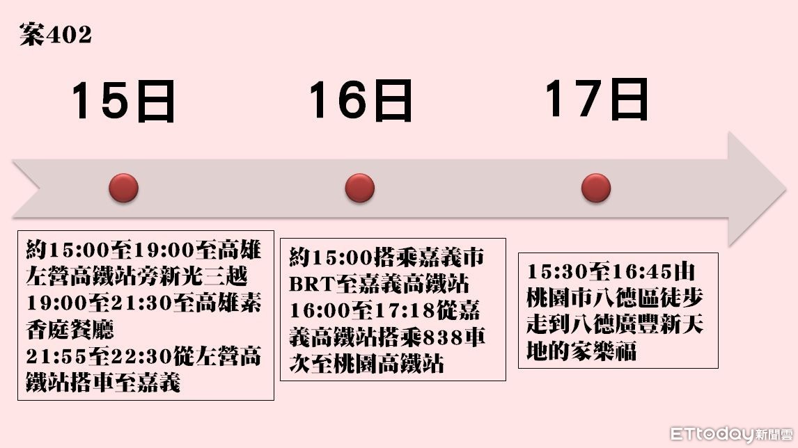 ▲▼海軍足跡懶人包。（圖／記者鄺郁庭製表）