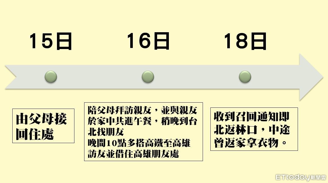 ▲▼海軍足跡懶人包。（圖／記者鄺郁庭製表）