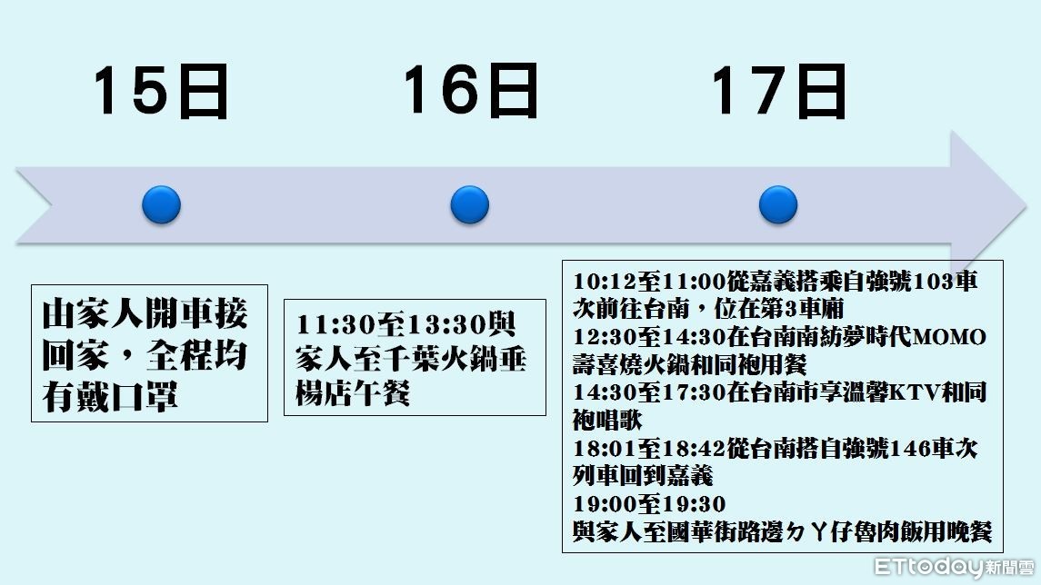 ▲▼海軍足跡懶人包。（圖／記者鄺郁庭製表）