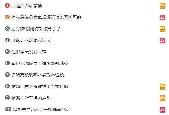 ▲「區楚蕭否認戀情」、「萬籽麟剛剛得知被分手了」登熱搜。（圖／翻攝自微博）