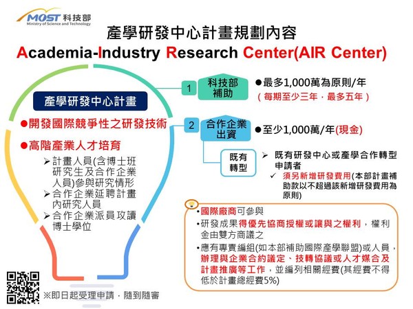 （圖／科研挺企業 科技部推 AIR Center提供）