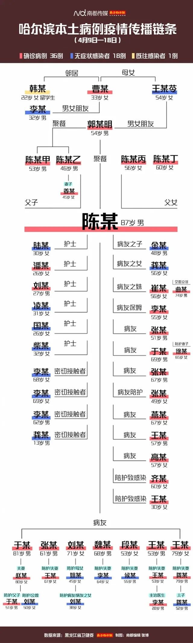 ▲▼韓女感染54人。（圖／翻攝《南都傳媒》）