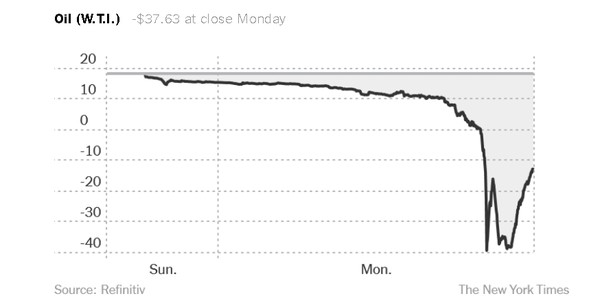 ▲石油價格。（圖／The New York Times）