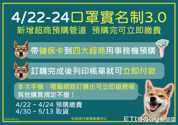 ▲▼口罩實名制，超商插健保卡可買。（圖／指揮中心提供）