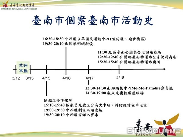 ▲▼台南市個案活動史。（圖／記者鄧木卿攝）